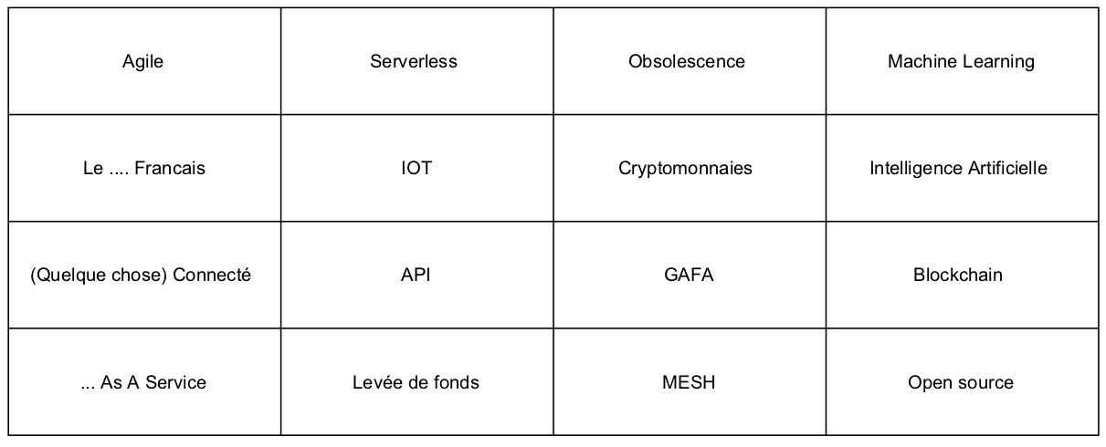 Le Bingo de la "Start-Up Nation"