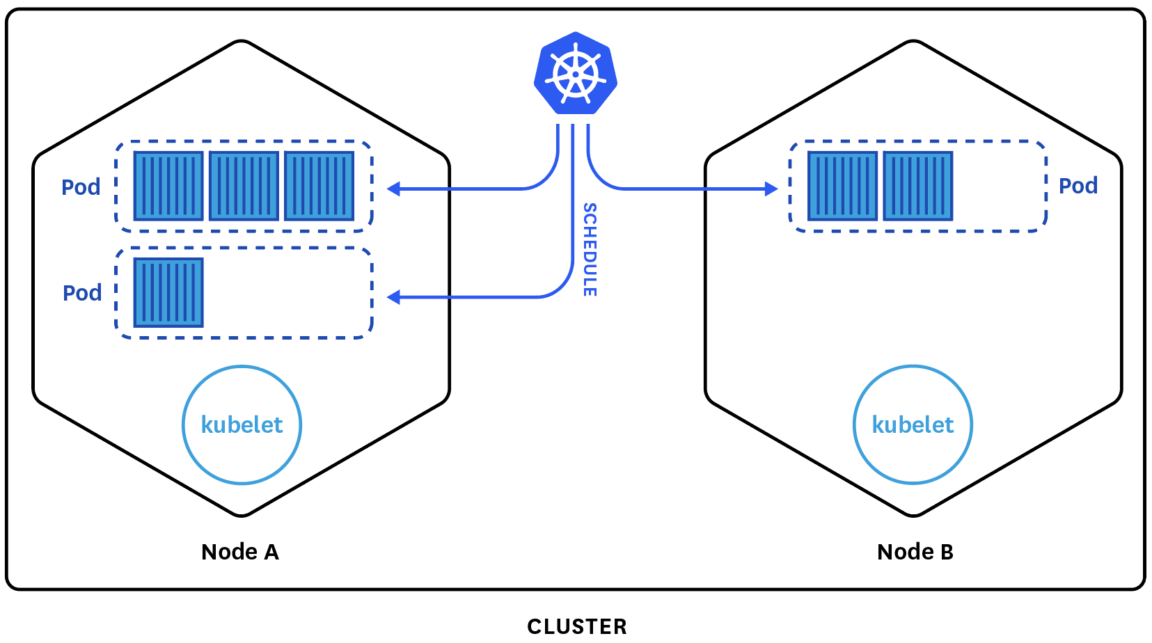 kubernetes-pods