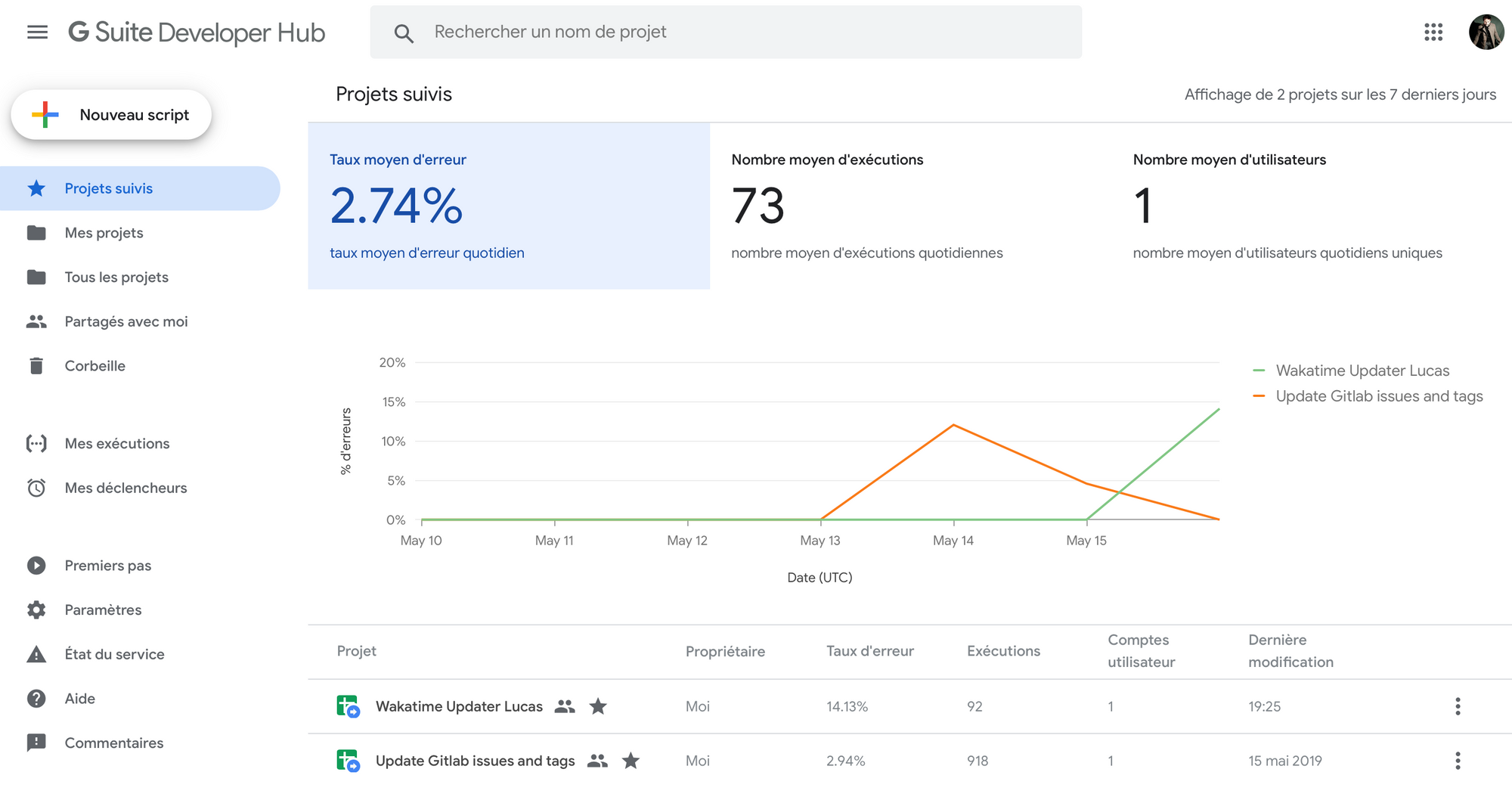 Dashboard de suivi de developpement