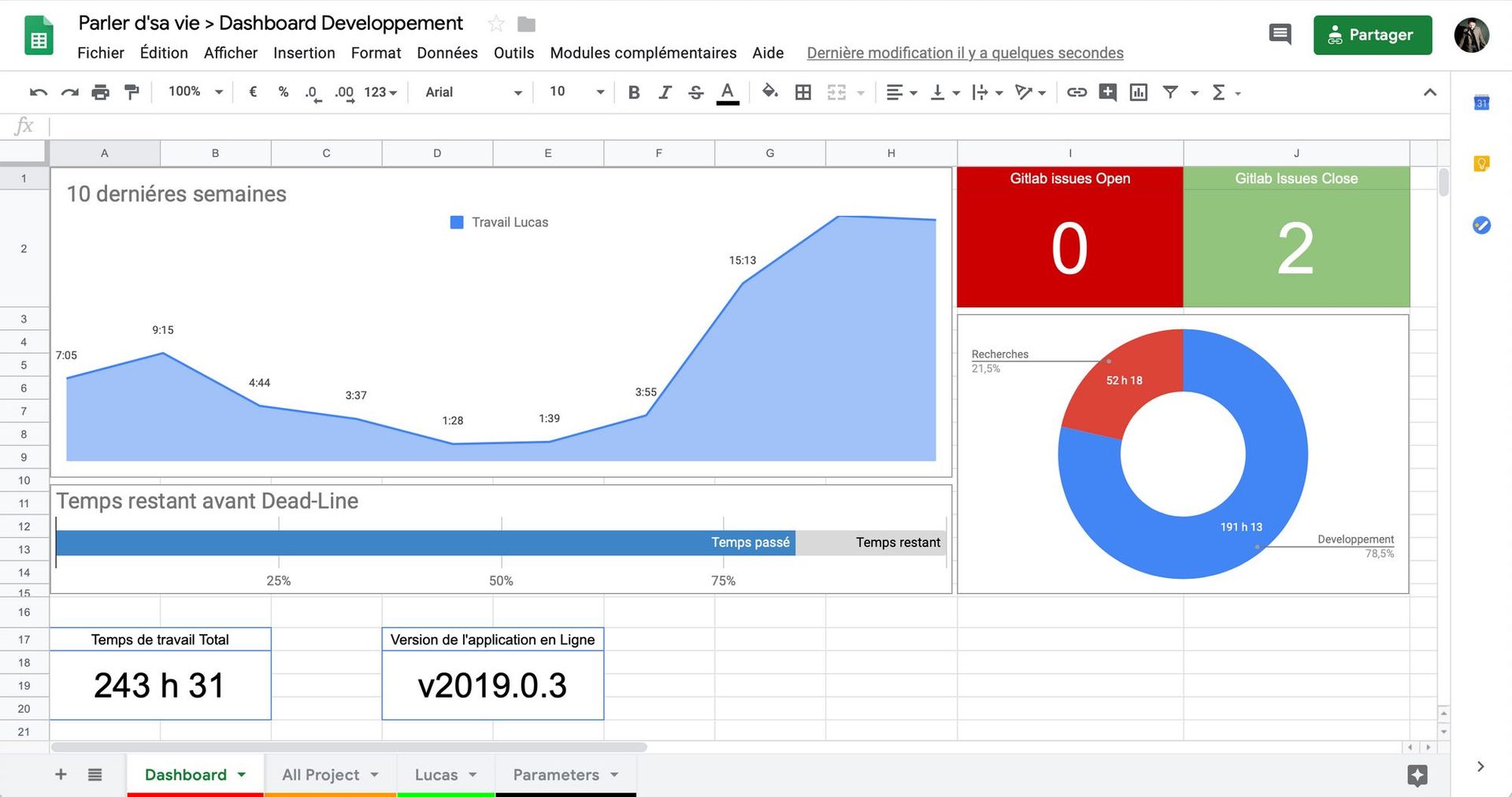 Dashboard de suivi de developpement